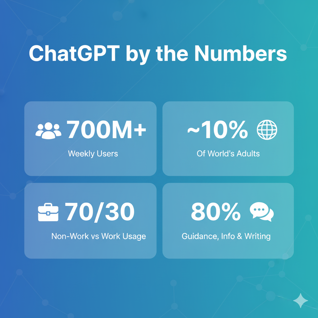 How People Actually Use ChatGPT